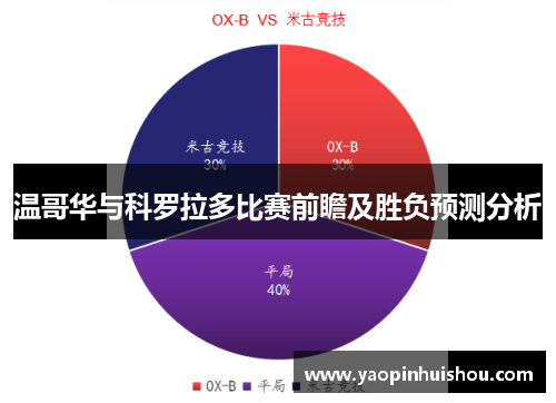 温哥华与科罗拉多比赛前瞻及胜负预测分析